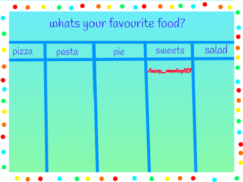 fav food