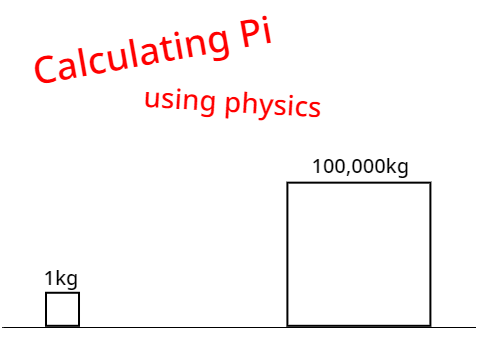 Calculate Pi