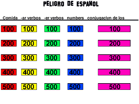 Peligro De Espanol