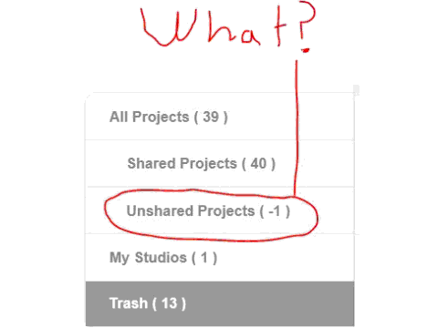 Negative Projects in 2.0
