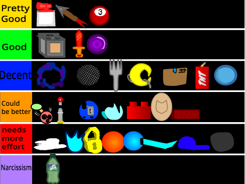 I ranked the assets (MY OPINION MY OPINION)