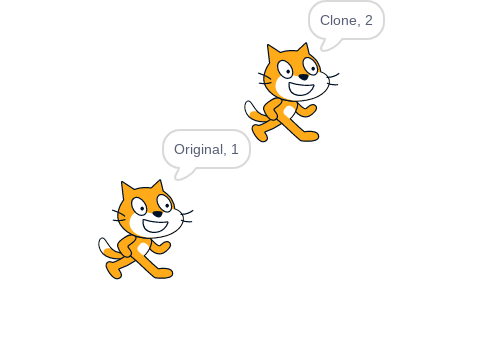 Clone ID example