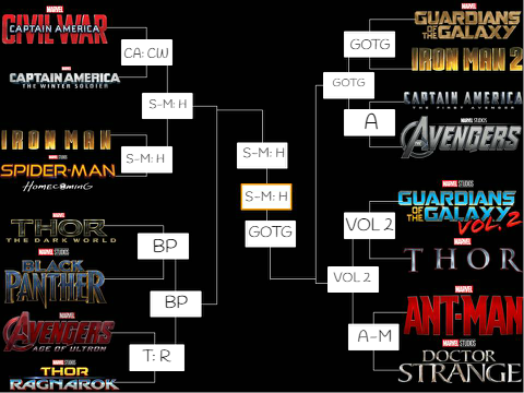 MCU Movie Bracket Challenge remix