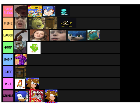The ultimate tier list