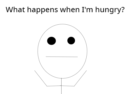 What I do when I'm hungry.