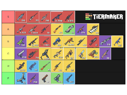 srikar2012's Zombs Royale tier list