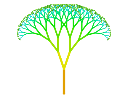 Trees