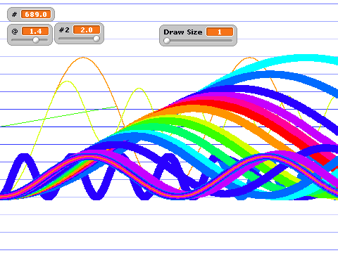 Sine Wave Artisitc Viewer