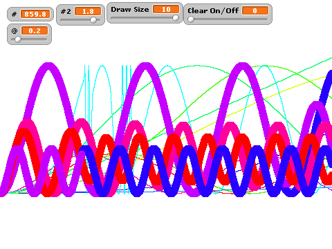 Sine Wave Artisitc Viewer V2