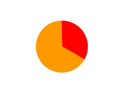 Pie Chart for Pie-Charty needs