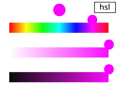 Color picker hsl, rgb, hex 95% pen