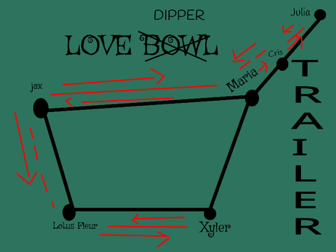 Love Dipper Trailer