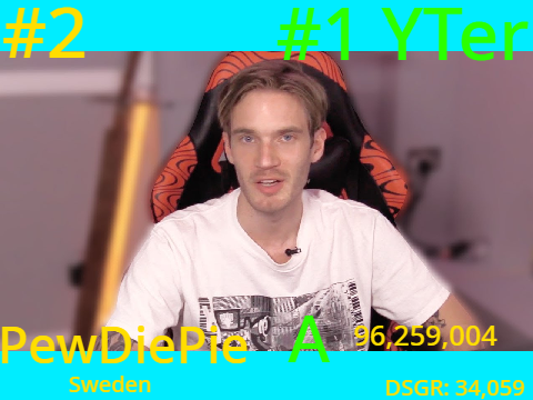 Top 100 Most Subscribed YouTube Channels (June 2019)