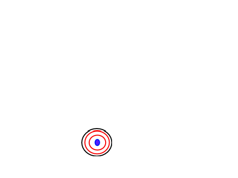 Train your Aim