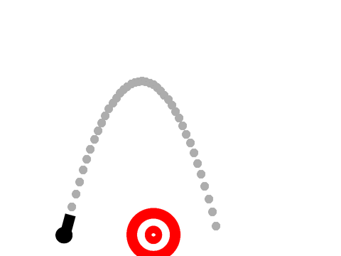 Targeting System