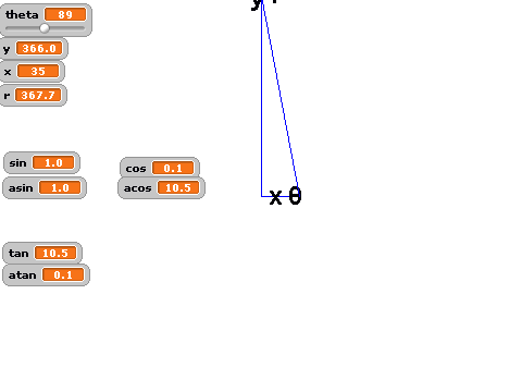 trig