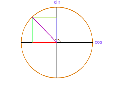 trigonometry