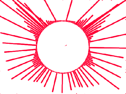 Pen Party-Abstract Visualizer