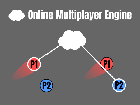 ☁ Online Multiplayer Engine v2.7