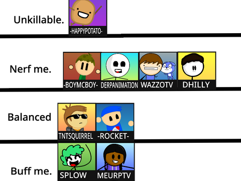 Scratch Animator Showdown! Tier List