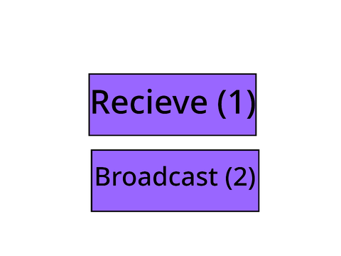 Ping Test