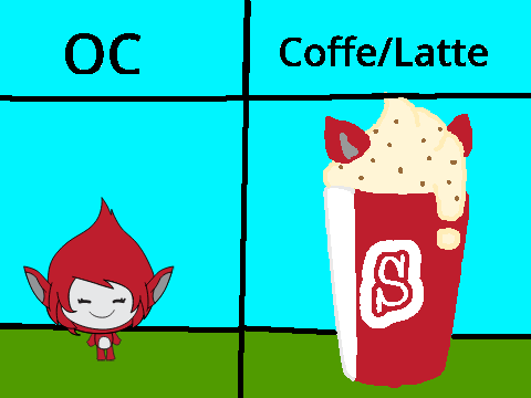 Make your oc into A COFFE or LATTE