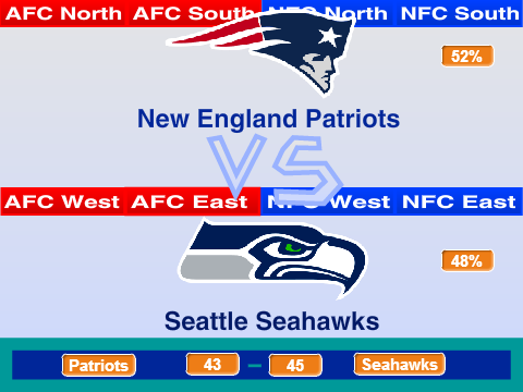 2015 NFL Matchup Projector [1.1.3]