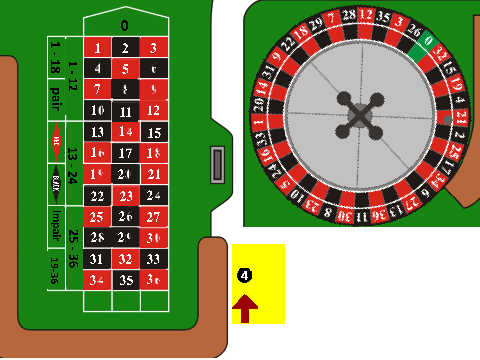 Roulette
