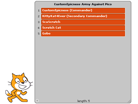 List of Scratchers in the army against Pico