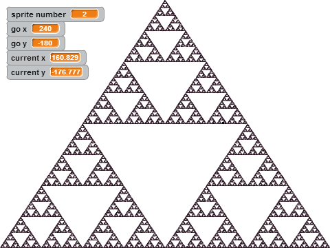Sierpenski Triange - Chaos Game Method
