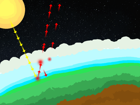 greenhouse effect simulator