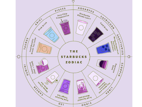 Zodiac Starbucks
