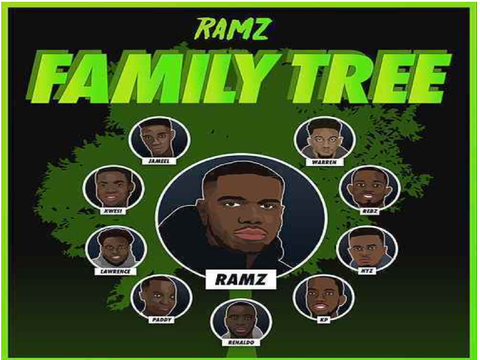 Ramz-Family tree (Audio)
