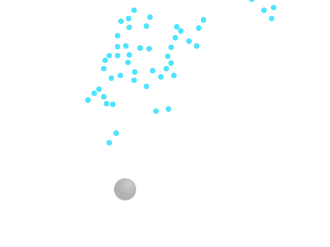 droplets