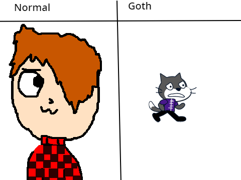 Goth-ify my oc? :3