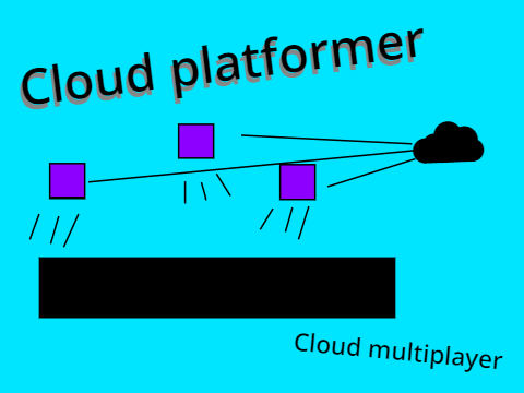☁ Cloud platformer - Cloud Multiplayer ☁