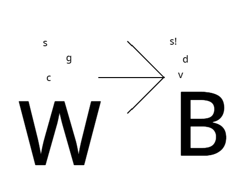 wa