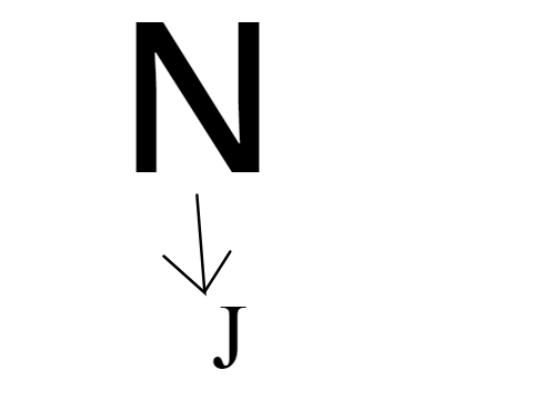 y