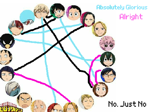 My Bnha Shipping Opinion remix