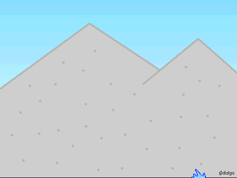 bobo's adventure demo