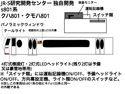 中・低程度利用客数地区向け車両①