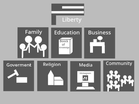 Pictogram of the 7 Spheres of Society
