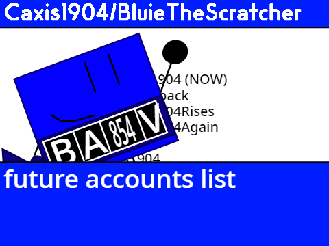 future accounts list