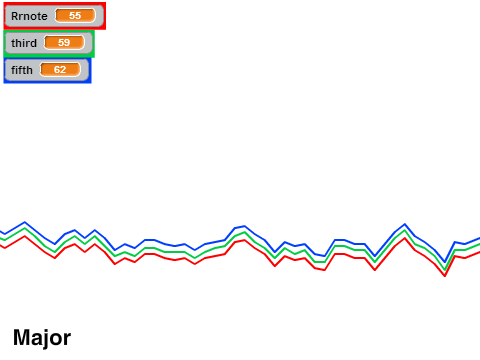 Random Major/Minor Triad Generator - Visualization