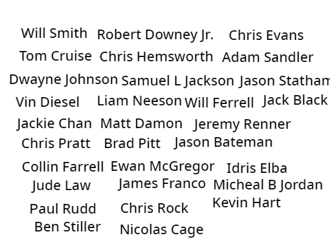 Who Is Your Favorite Actor?