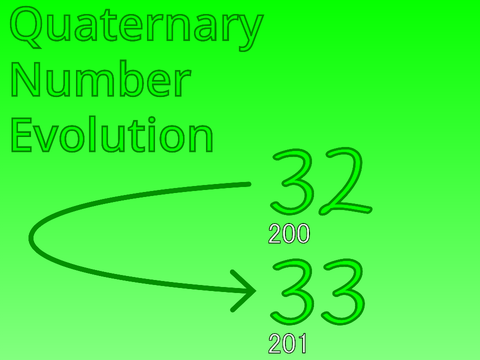 Quaternary Number Evolution ( 32 --> 33 )