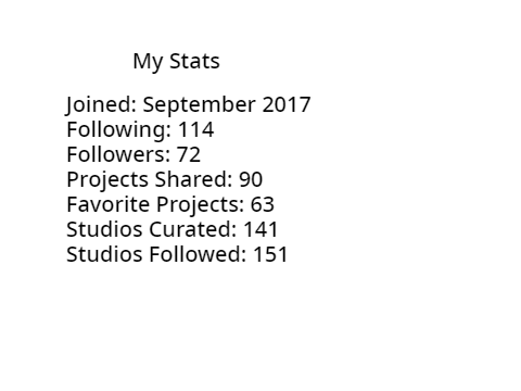 My Stats
