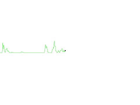 Noise-o-meter