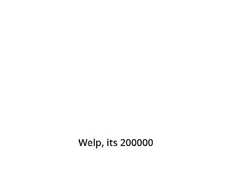 List test