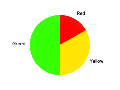 Pie Chart Engine